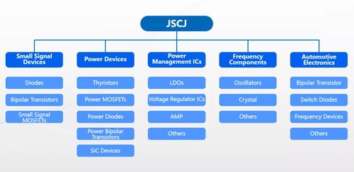 2021 TWS耳机关键应用解析与优质供应商推荐