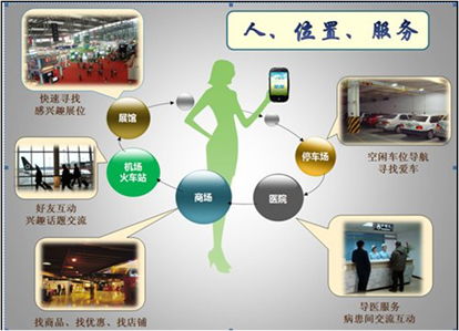 智能终端室内定位导航技术取得突破性进展