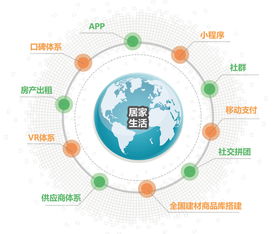 家装行业遭遇冷空气，看修嗒嗒如何力挽狂澜 网络技术研发及技术服务的破局之路