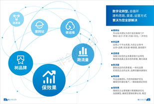 寰沃科技 驱动企业数字化转型，赋能一站式全网营销新生态